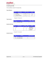 Предварительный просмотр 61 страницы molex Brad HarshIO 600 User Manual