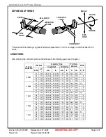 Preview for 2 page of molex CR60930B Specification Sheet