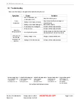 Preview for 21 page of molex CS 150 Instruction Manual