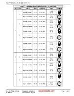 Preview for 15 page of molex Impel Operation Manual