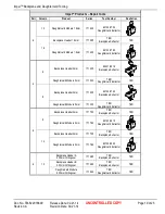 Preview for 19 page of molex Impel Operation Manual