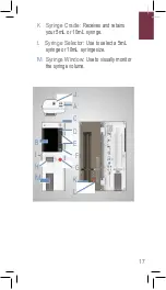 Preview for 17 page of molex Phillips Medisize SynfuGo Instructions For Use Manual