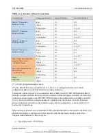 Preview for 17 page of molex SST-PB3-REM User Reference Manual