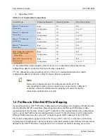 Preview for 18 page of molex SST-PB3-REM User Reference Manual