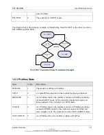 Preview for 21 page of molex SST-PB3-REM User Reference Manual