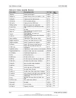 Preview for 162 page of molex SST-PB3-REM User Reference Manual