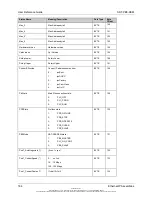 Preview for 164 page of molex SST-PB3-REM User Reference Manual