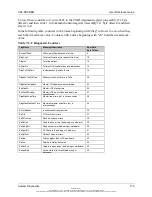 Preview for 175 page of molex SST-PB3-REM User Reference Manual