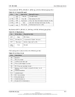 Preview for 187 page of molex SST-PB3-REM User Reference Manual