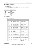 Preview for 199 page of molex SST-PB3-REM User Reference Manual