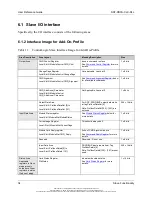 Preview for 34 page of molex SST-PB3S-CLX-RLL Series User Reference Manual