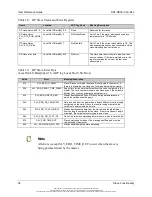 Preview for 38 page of molex SST-PB3S-CLX-RLL Series User Reference Manual