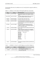 Preview for 40 page of molex SST-PB3S-CLX-RLL Series User Reference Manual