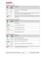 Preview for 64 page of molex TCDEC-8B4B-D1U-G8 Original Instructions Manual