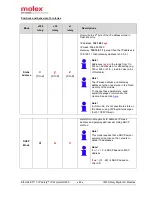 Preview for 80 page of molex TCDEC-8B4B-D1U-G8 Original Instructions Manual