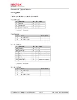 Preview for 123 page of molex TCDEC-8B4B-D1U-G8 Original Instructions Manual