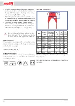 Preview for 4 page of Molift 3021050 User Manual