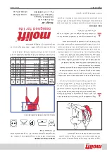 Preview for 5 page of Molift 3021050 User Manual