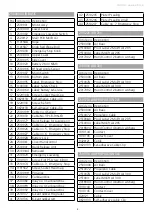 Предварительный просмотр 9 страницы Molift Air 300 Technical Manual