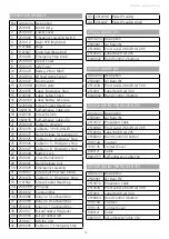 Preview for 11 page of Molift Air 300 Technical Manual