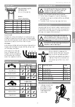 Preview for 17 page of Molift EvoSling Hygiene User Manual