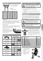 Preview for 21 page of Molift EvoSling Hygiene User Manual