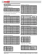 Предварительный просмотр 18 страницы Molift MOVER 205 Operating Manual