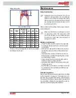 Предварительный просмотр 19 страницы Molift MOVER 205 Operating Manual