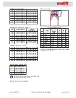 Предварительный просмотр 13 страницы Molift Mover 300 Operator'S Manual