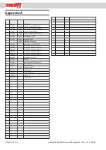 Preview for 14 page of Molift PARTNER 255 Techical Manual