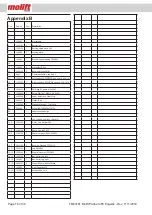 Preview for 16 page of Molift PARTNER 255 Techical Manual