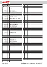 Preview for 18 page of Molift PARTNER 255 Techical Manual