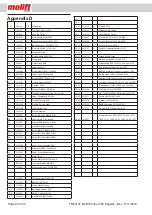 Preview for 20 page of Molift PARTNER 255 Techical Manual