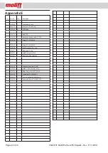 Preview for 22 page of Molift PARTNER 255 Techical Manual