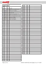 Preview for 24 page of Molift PARTNER 255 Techical Manual