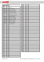 Предварительный просмотр 26 страницы Molift PARTNER 255 Techical Manual