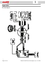 Предварительный просмотр 30 страницы Molift PARTNER 255 Techical Manual