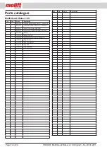 Preview for 12 page of Molift Quick Raiser 2+ Technical Manual