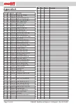 Preview for 14 page of Molift Quick Raiser 2+ Technical Manual