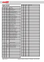 Preview for 16 page of Molift Quick Raiser 2+ Technical Manual