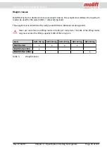 Preview for 25 page of Molift Rail System Project Planning And Installation