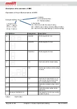 Preview for 28 page of Molift Rail System Project Planning And Installation