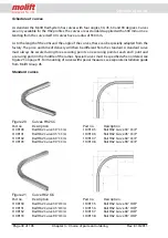 Preview for 32 page of Molift Rail System Project Planning And Installation