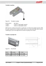 Preview for 47 page of Molift Rail System Project Planning And Installation