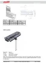 Preview for 48 page of Molift Rail System Project Planning And Installation