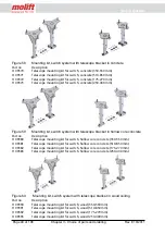 Preview for 50 page of Molift Rail System Project Planning And Installation