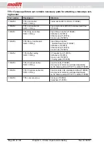 Preview for 52 page of Molift Rail System Project Planning And Installation