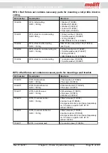 Preview for 53 page of Molift Rail System Project Planning And Installation