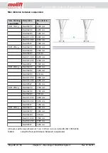 Preview for 100 page of Molift Rail System Project Planning And Installation