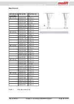 Preview for 101 page of Molift Rail System Project Planning And Installation